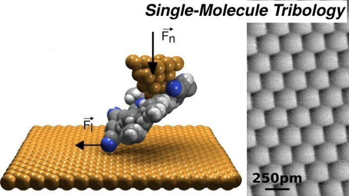 Single-Molecule Tribology