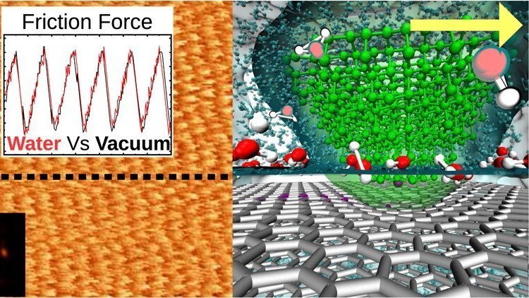 The sliding of a sharp nanotip on graphene completely immersed in water