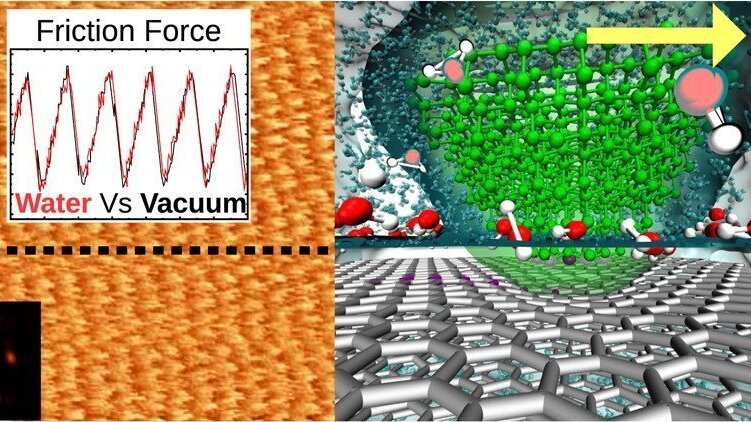 Gleiten einer scharfen Nanospitze auf Graphen