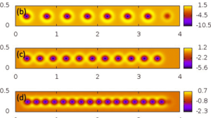 surface patterns resulting from single scan lines