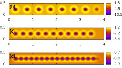 surface patterns resulting from single scan lines